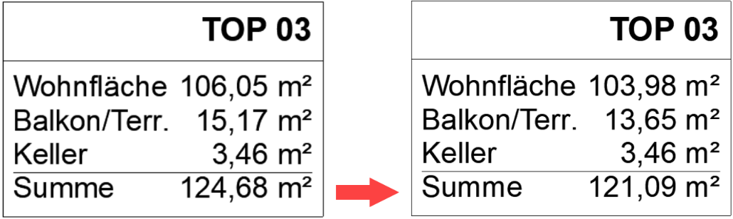 Ein Bild, das Text, Screenshot, Schrift, Zahl enthält.??KI-generierte Inhalte können fehlerhaft sein.