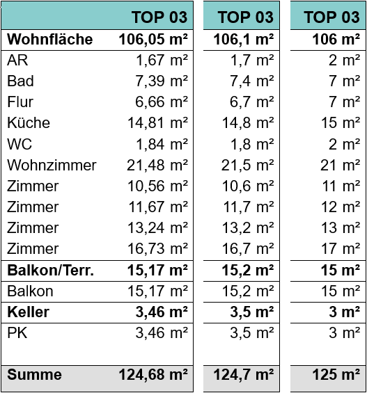 Ein Bild, das Text, Screenshot, Zahl, Schrift enthält.??KI-generierte Inhalte können fehlerhaft sein.