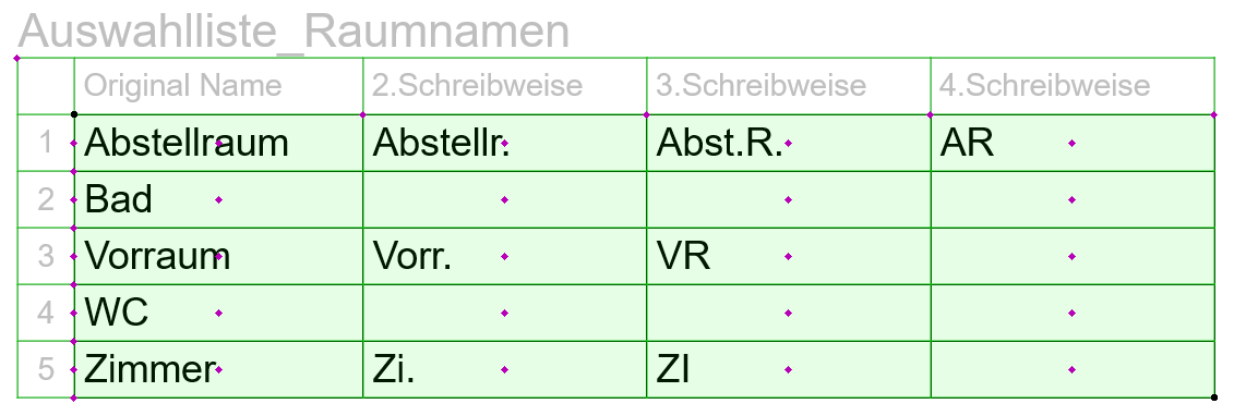 Ein Bild, das Text, Schrift, Zahl, Screenshot enthält.??KI-generierte Inhalte können fehlerhaft sein.