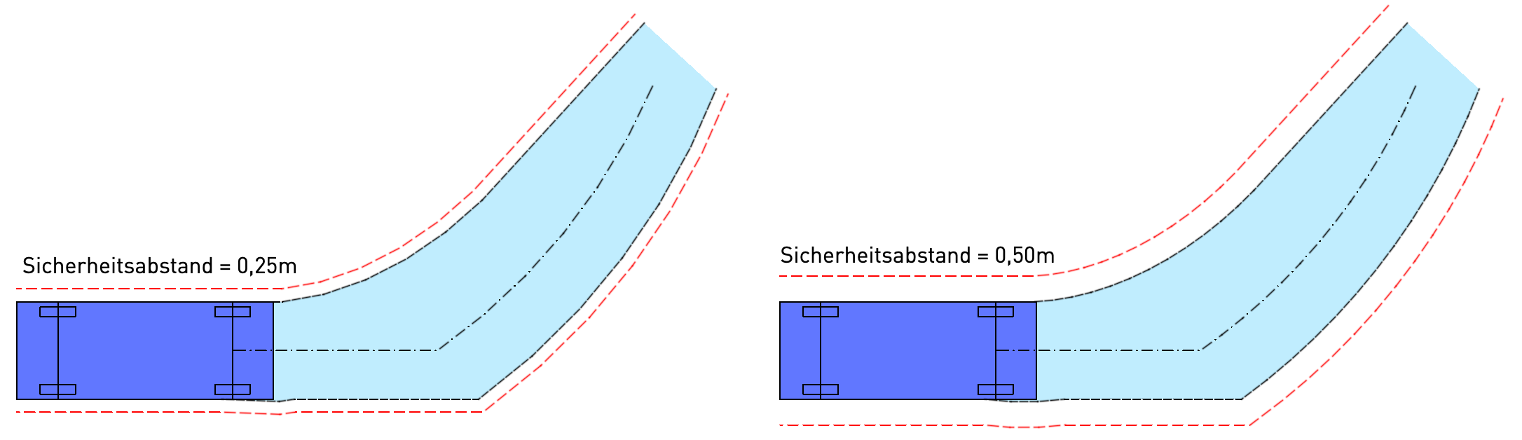 Ein Bild, das Diagramm, Reihe, Screenshot, Design enthält.??KI-generierte Inhalte können fehlerhaft sein.