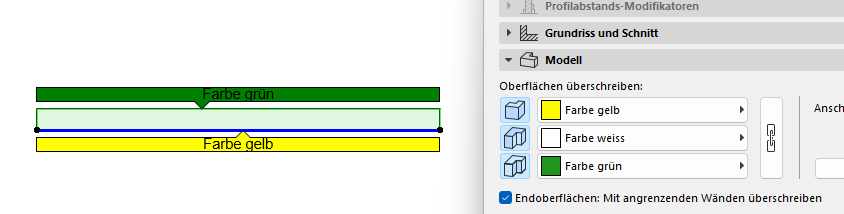 The image displays a diagram with a green background, outlining various modeling elements such as 'Profilabstands-Modifikatoren,' and includes instructions for overlaying colors yellow and white on the top and bottom layers, respectively.??KI-generierte Inhalte können fehlerhaft sein.