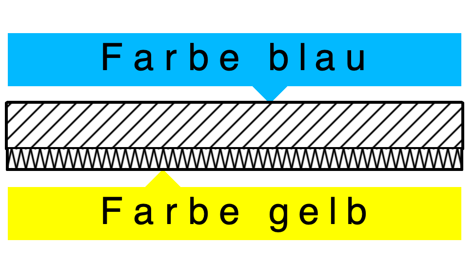 Ein Bild, das Text, Schrift, Screenshot, Reihe enthält.??KI-generierte Inhalte können fehlerhaft sein.